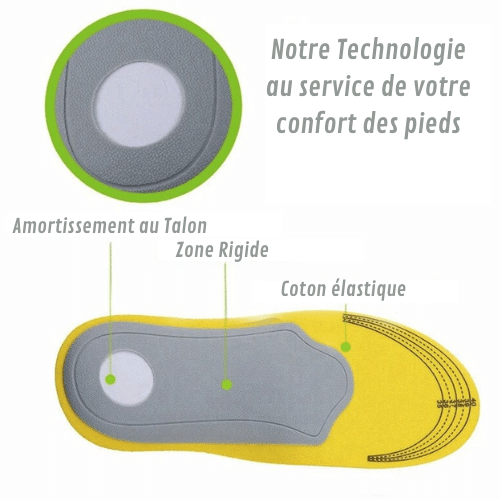 Semelles Respirantes Unisexes SandyConfort – Image 5